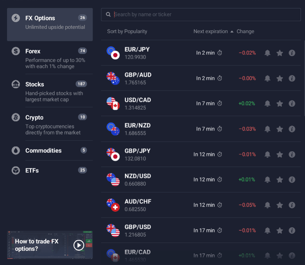 5 Principais Corretores de Opções Binárias 9 IQ Option Ativos