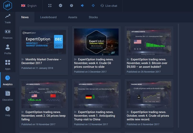 5 Principais Corretores de Opções Binárias 52 Analalise ExpertOption