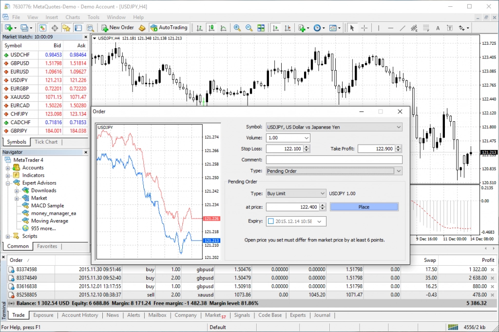 MetaTrader 4 (MT4): Uma Plataforma para Negociações Forex 2 Review Tickmill – Tudo Que Você Precisa Saber - Forex Digital