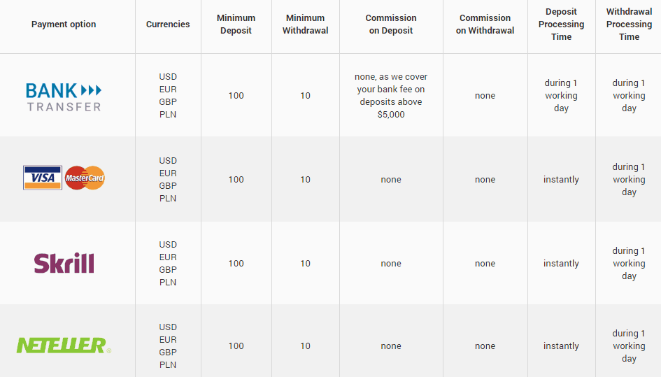 Guia Completo de Copy Trading no Forex em 2025 31 Guia Completo de Copy Trading no Forex em 2025