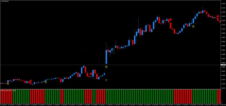 Estratégias de 1 Minuto para Opções Binárias 12 Estratégia de Negociação 1 Min Binary Secret