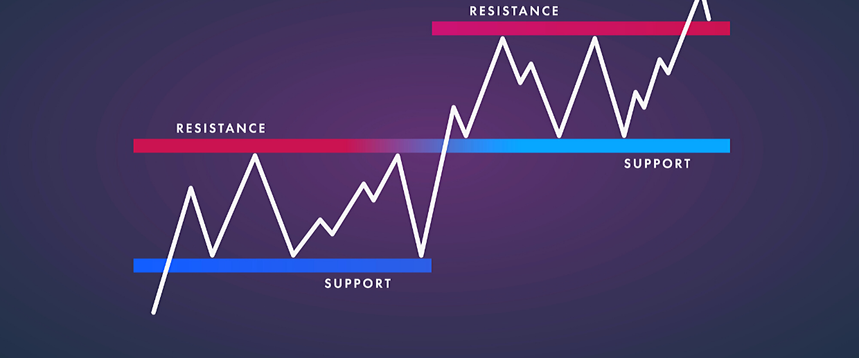 Suporte e Resistência: A Chave para Decifrar Mercados 4 Suporte e Resistência
