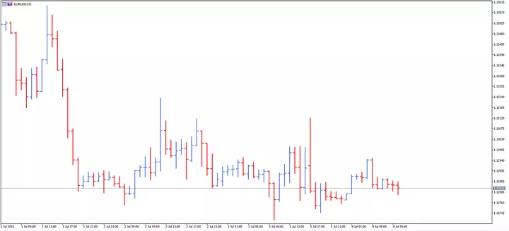 Price Action: A Estratégia Definitiva para Trader de Sucesso 6 Price Action: A Estratégia Definitiva para Trader de Sucesso