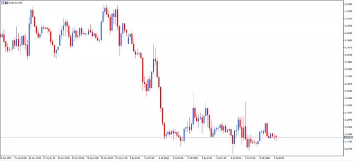 Price Action: A Estratégia Definitiva para Trader de Sucesso 7 Price Action: A Estratégia de Trading Baseada na Ação do Preço