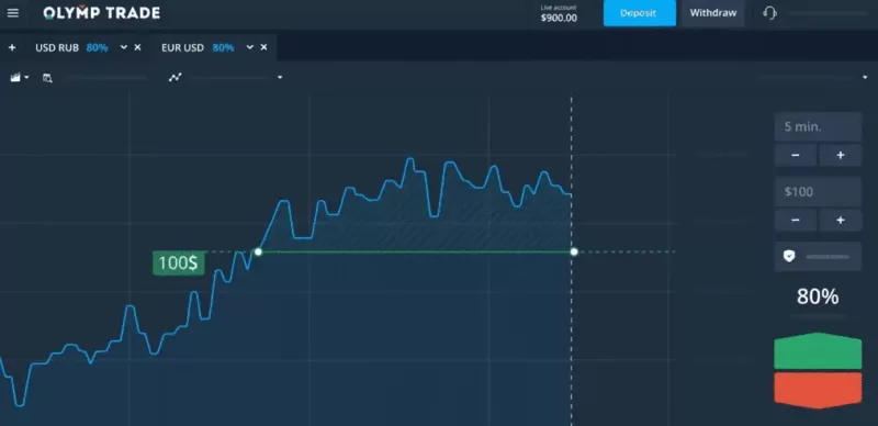 OlympTrade ou PocketOption: Qual a Melhor Opção? 13 Olymp Trade é Confiável para Negociações em Tempo Fixo e Forex? - Forex Digital