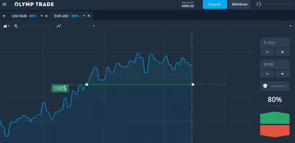 Olymp Trade como Funciona: Guia Completo 14 Olymp Trade como Funciona: Guia Completo