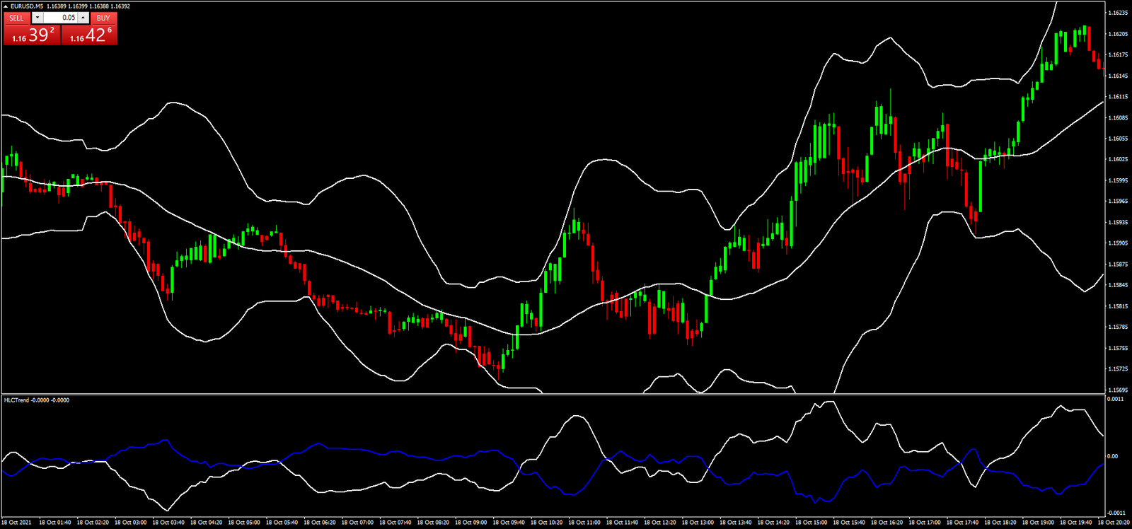 1 Estratégia de Reversão com Bollinger Bands