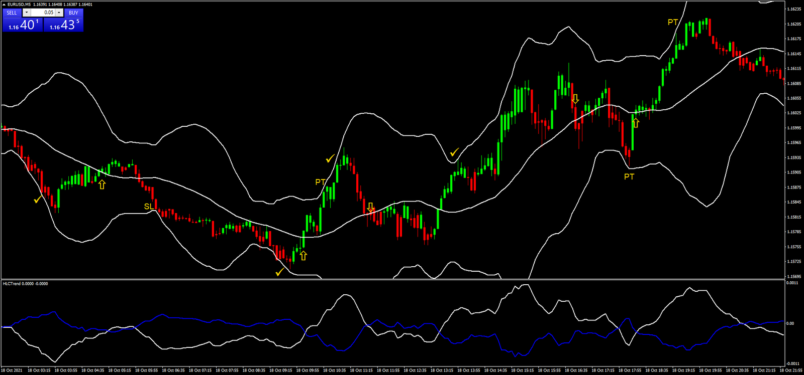 2 Estratégia de Reversão com Bollinger Bands