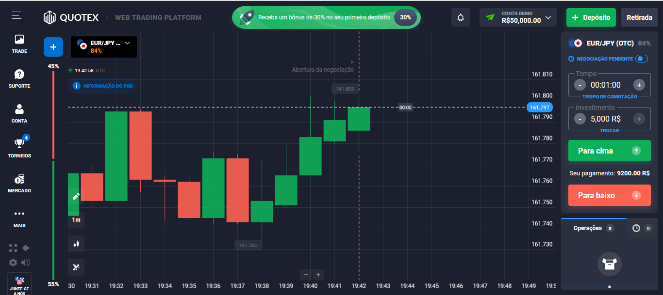 QX Broker: Corretora de Investimentos Confiável 8 QX Broker: Corretora de Investimentos Confiável
