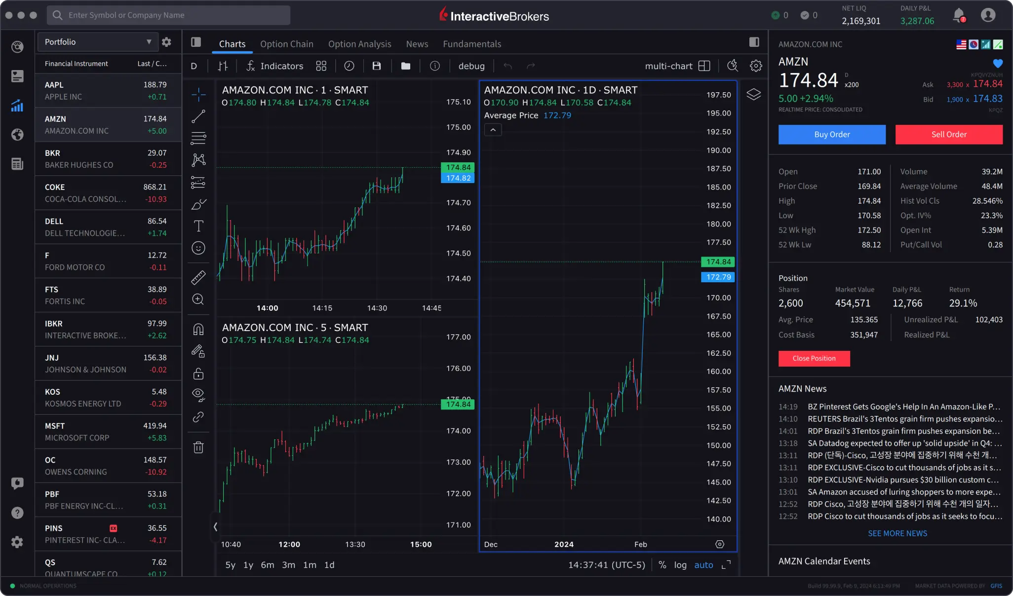 Interactive Brokers Forex: Negocie no Mercado Cambial 14 Interactive Brokers Forex: Negocie no Mercado Cambial