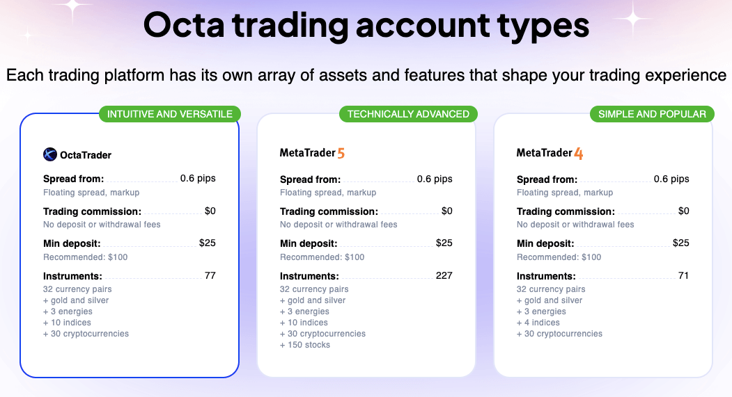 Como Funciona o OctaFX: Guia Completo Para Traders 10 Como Funciona o OctaFX: Guia Completo Para Traders