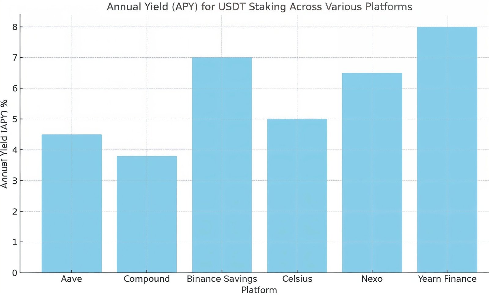 O Que é Tether (USDT)? Entenda Tudo Sobre o Stablecoin 4 O Que é Tether (USDT)? Entenda Tudo Sobre o Stablecoin