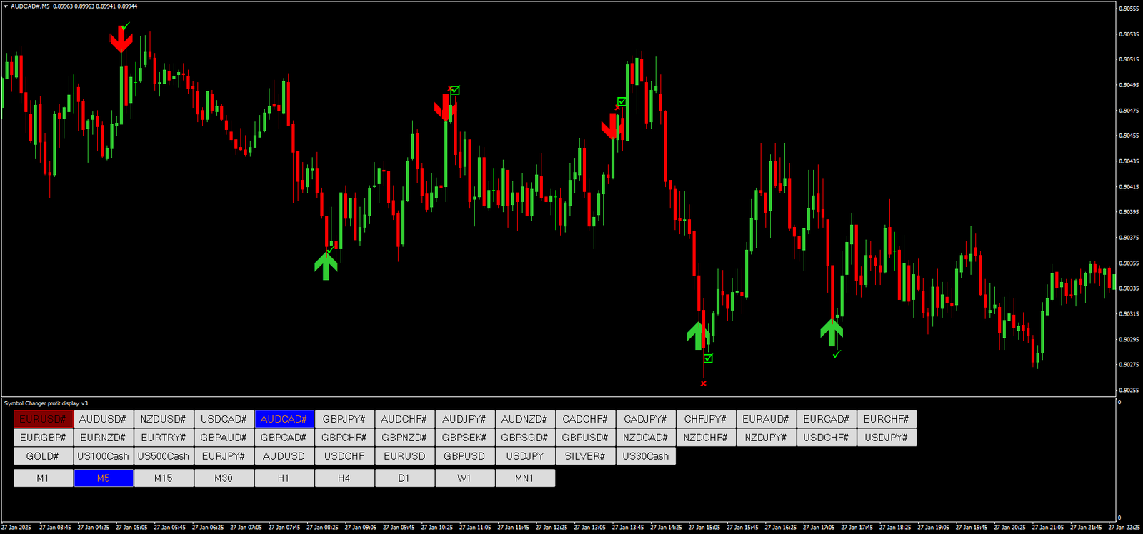 Estratégia Binária de Sinal de Reversão: Guia Completo 2 Estratégia Binária de Sinal de Reversão: Guia Completo