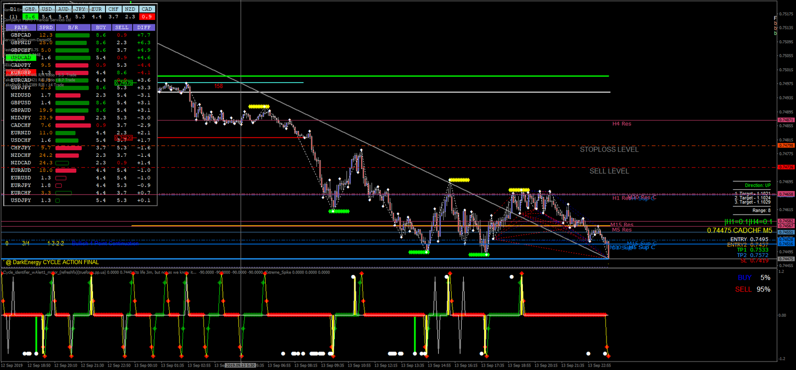 1 Estratégia de Negociação Ciclo de Energia Negra