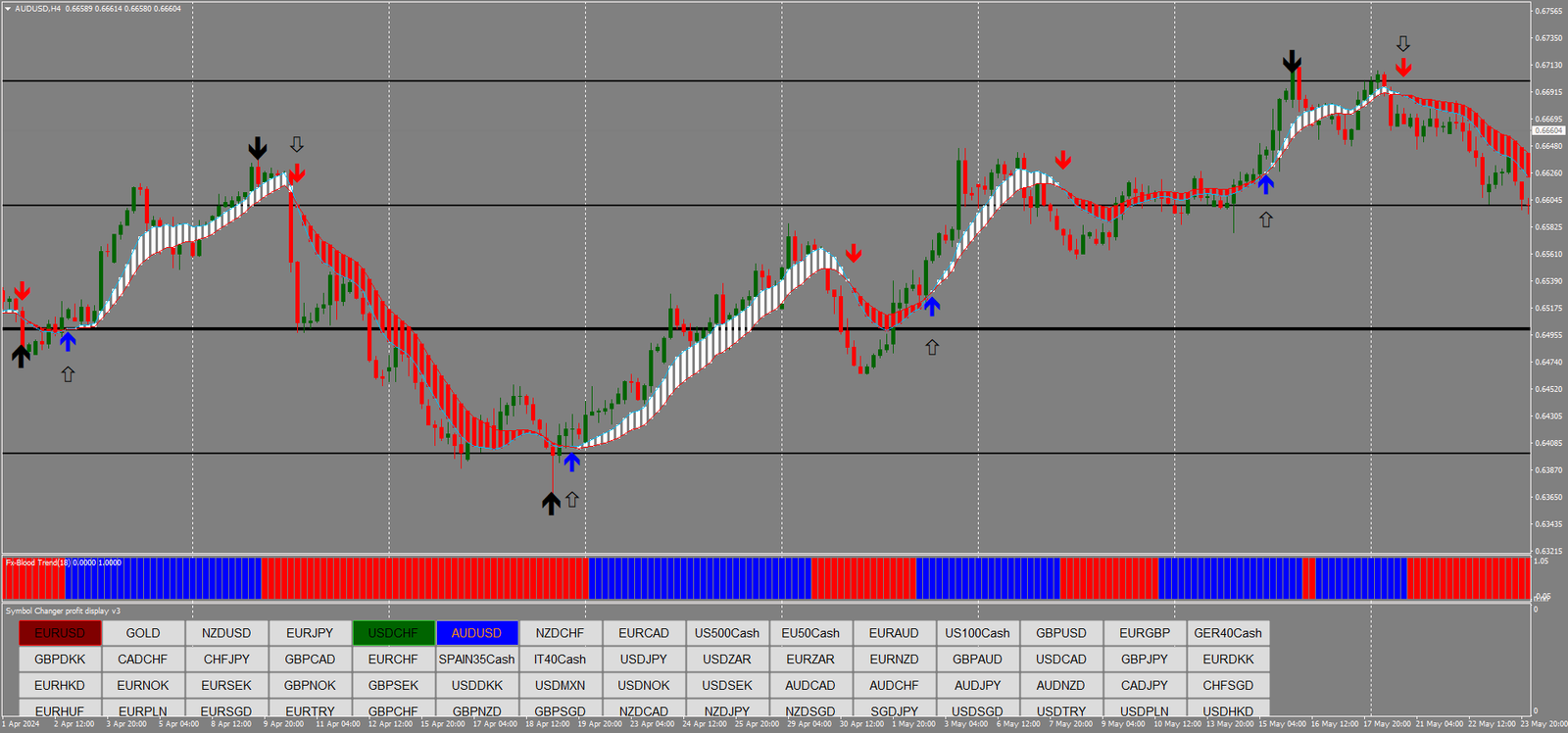 Zigue-Zague e Power Trend: Capturando Swing Trades e Tendências 8 Zigue-Zague e Power Trend: Capturando Swing Trades e Tendências