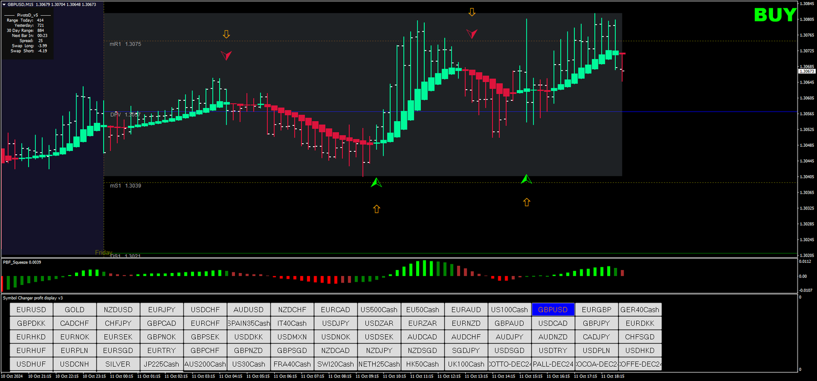Estratégia de Trading Forex com Heikin Ashi e PBF Squeeze 7 Estratégia de Trading Forex com Heikin Ashi e PBF Squeeze