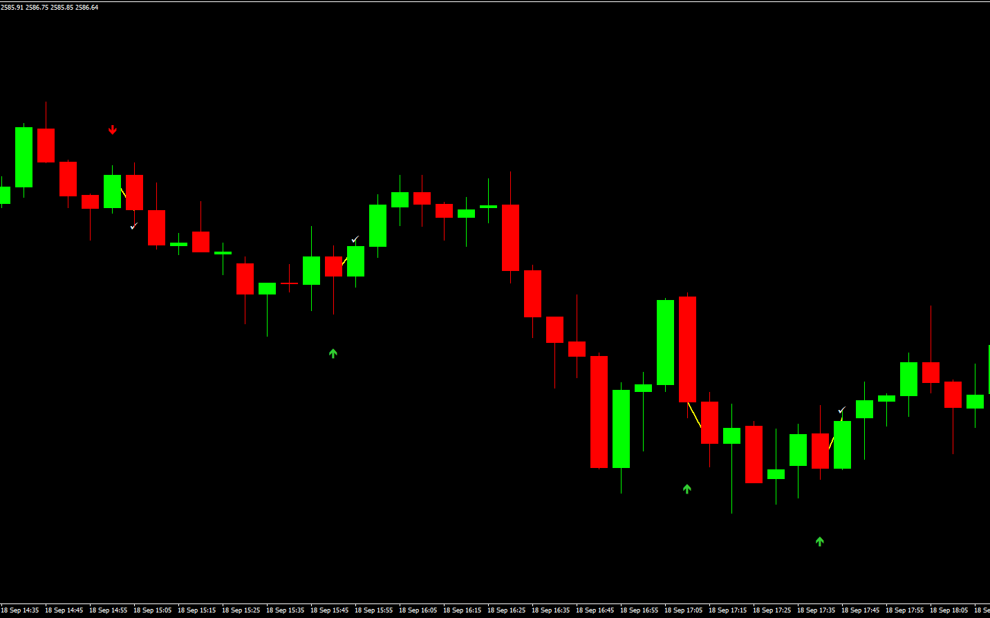 Setas de Momento de Tendência para Opções Binárias 3 Setas de Momento de Tendência para Opções Binárias