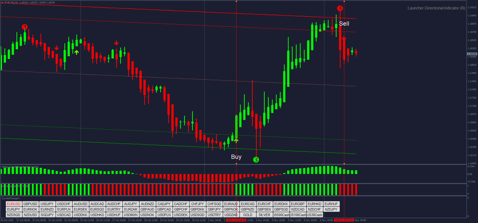 2 Estratégia Forex 90% Vencedora: Guia Completo
