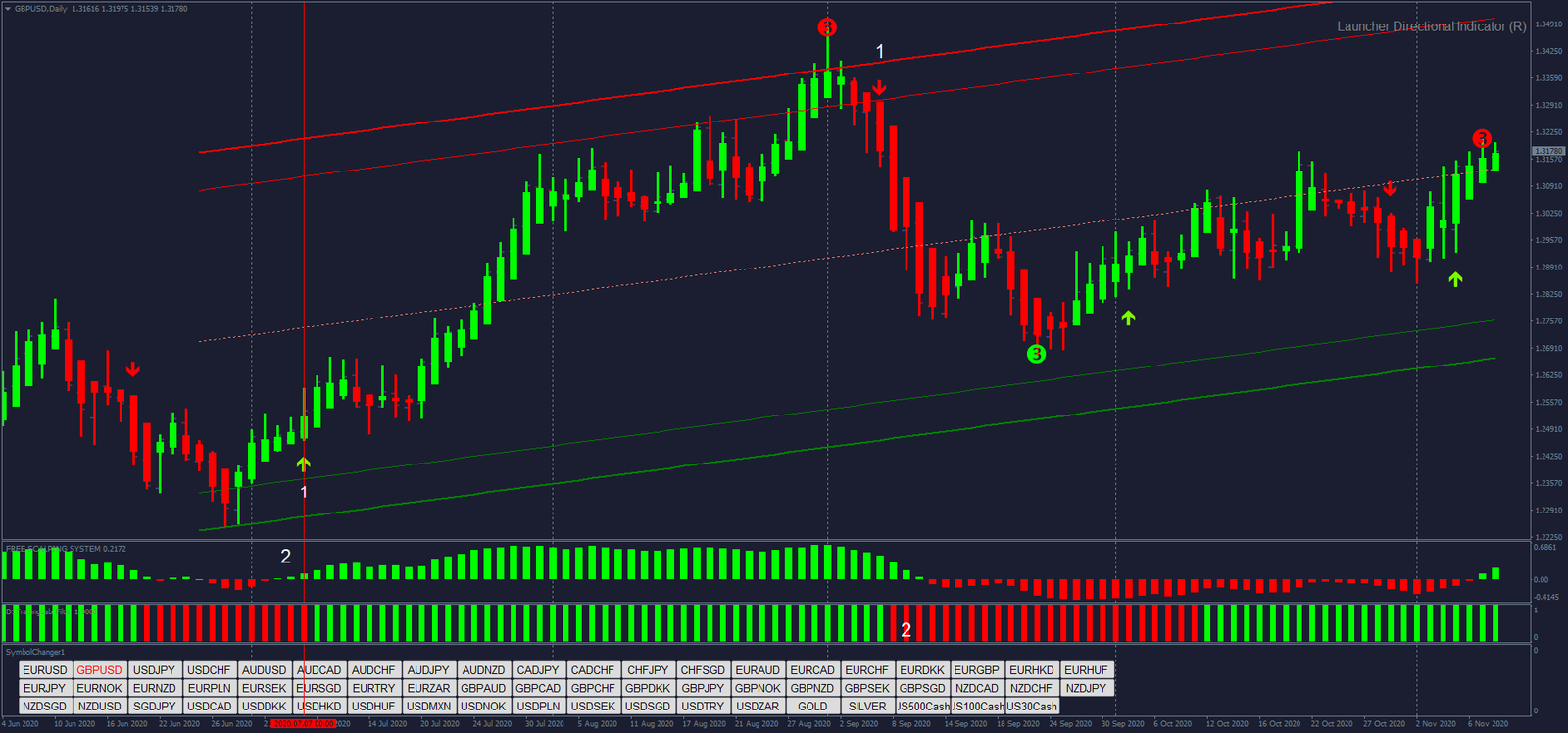 Estratégia Forex 90% Vencedora: Guia Completo 11 Estratégia Forex 90% Vencedora: Guia Completo