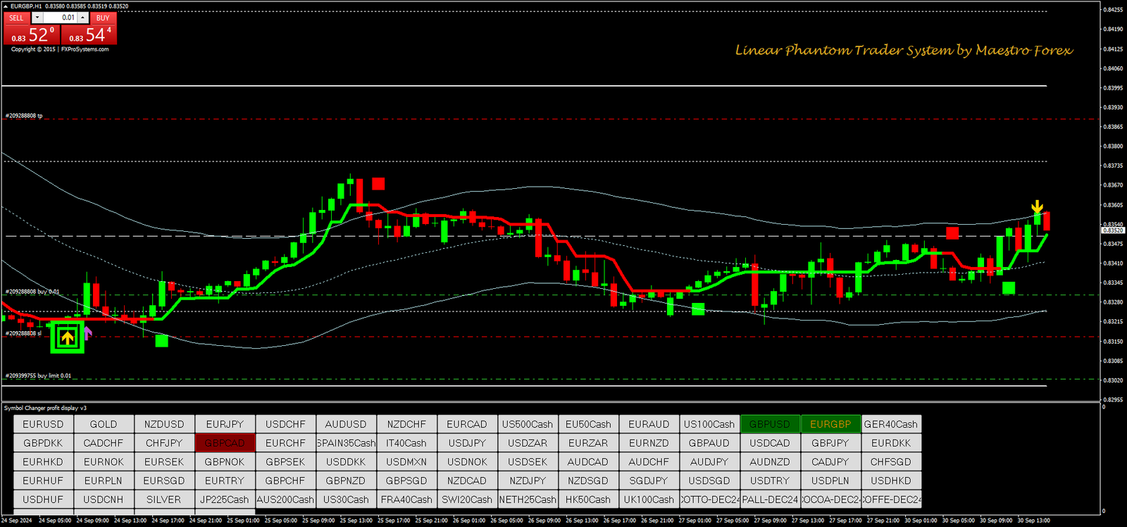 Estratégia de Negociação Forex com Indicadores Técnicos 5 Estratégia de Negociação Forex com Indicadores Técnicos