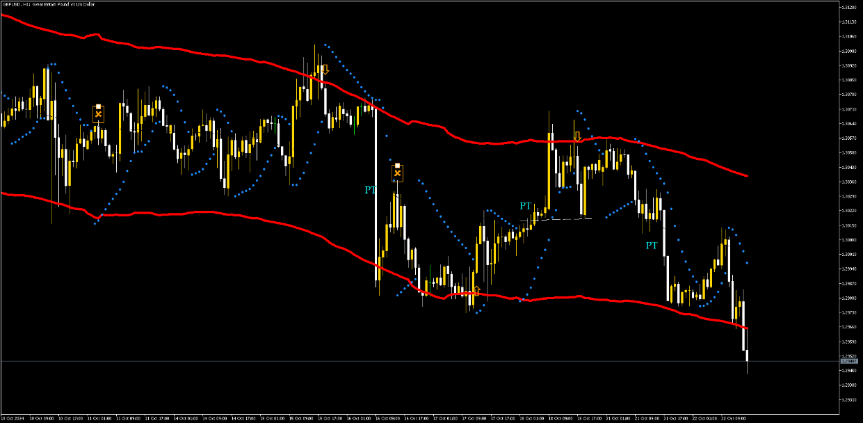 Estratégia Diária de Forex sem Perdas: Domine o Mercado 9 Estratégia Diária de Forex sem Perdas: Domine o Mercado