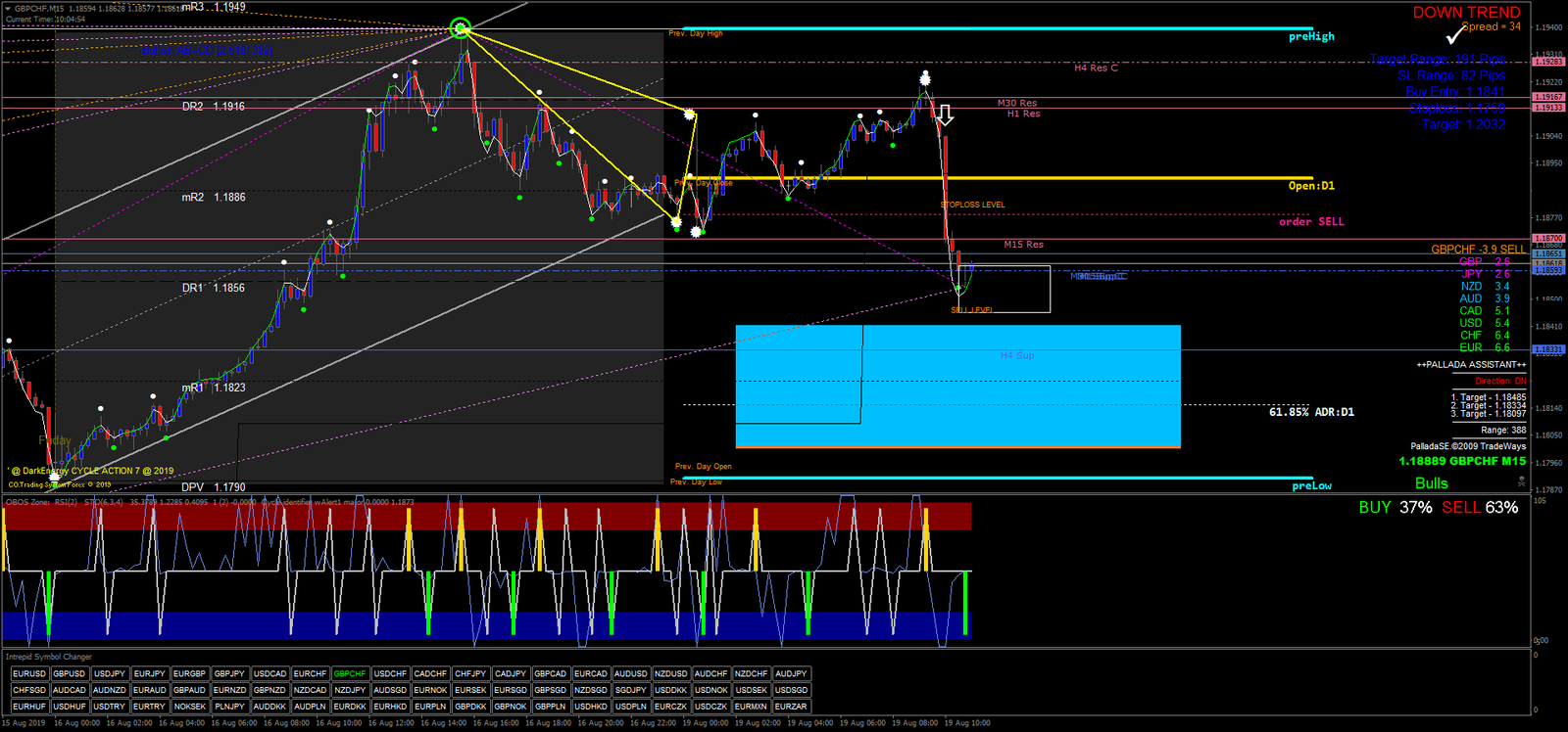 6 Estratégia de Negociação Ciclo de Energia Negra