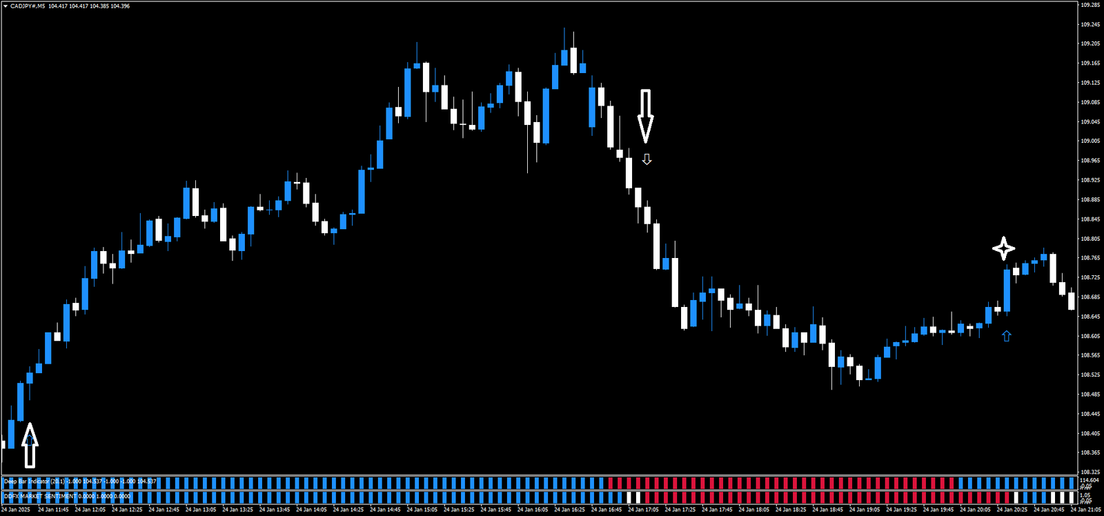 Estratégia de Trading para Forex: Guia Completo 18 Estratégia de Trading para Forex: Guia Completo