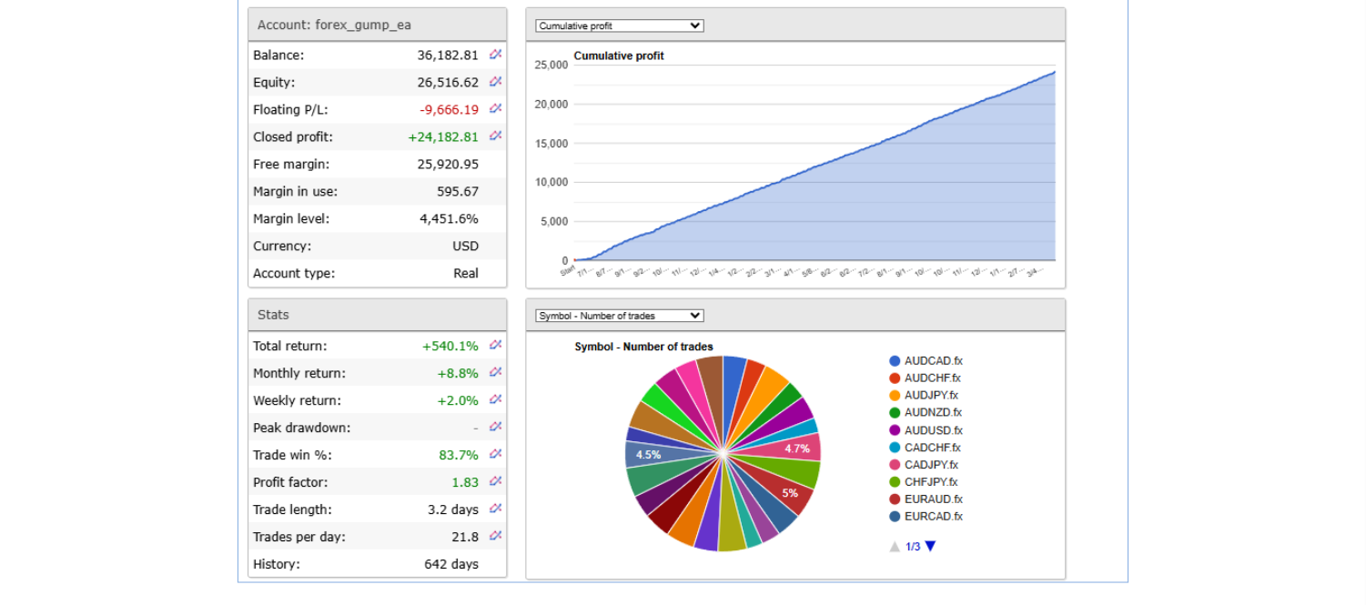 Forex Gump EA: Revisão Completa para Traders de Sucesso 6 Forex Gump EA: Revisão Completa para Traders de Sucesso