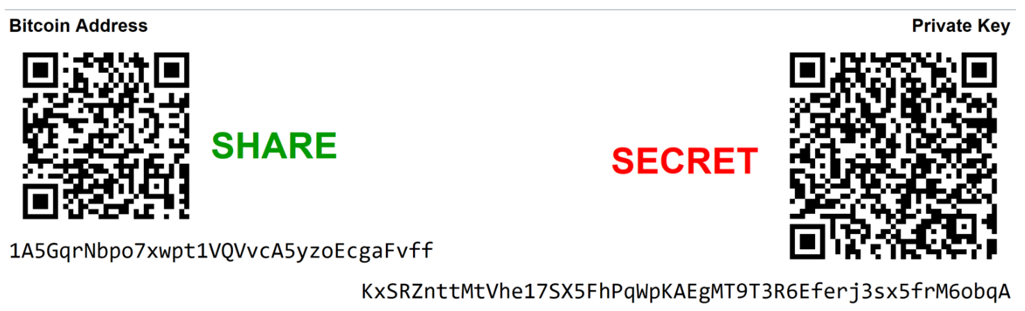 Carteira Bitcoin Offline: Proteja Seus Bitcoins 9 Carteira Bitcoin Offline: Proteja Seus Bitcoins