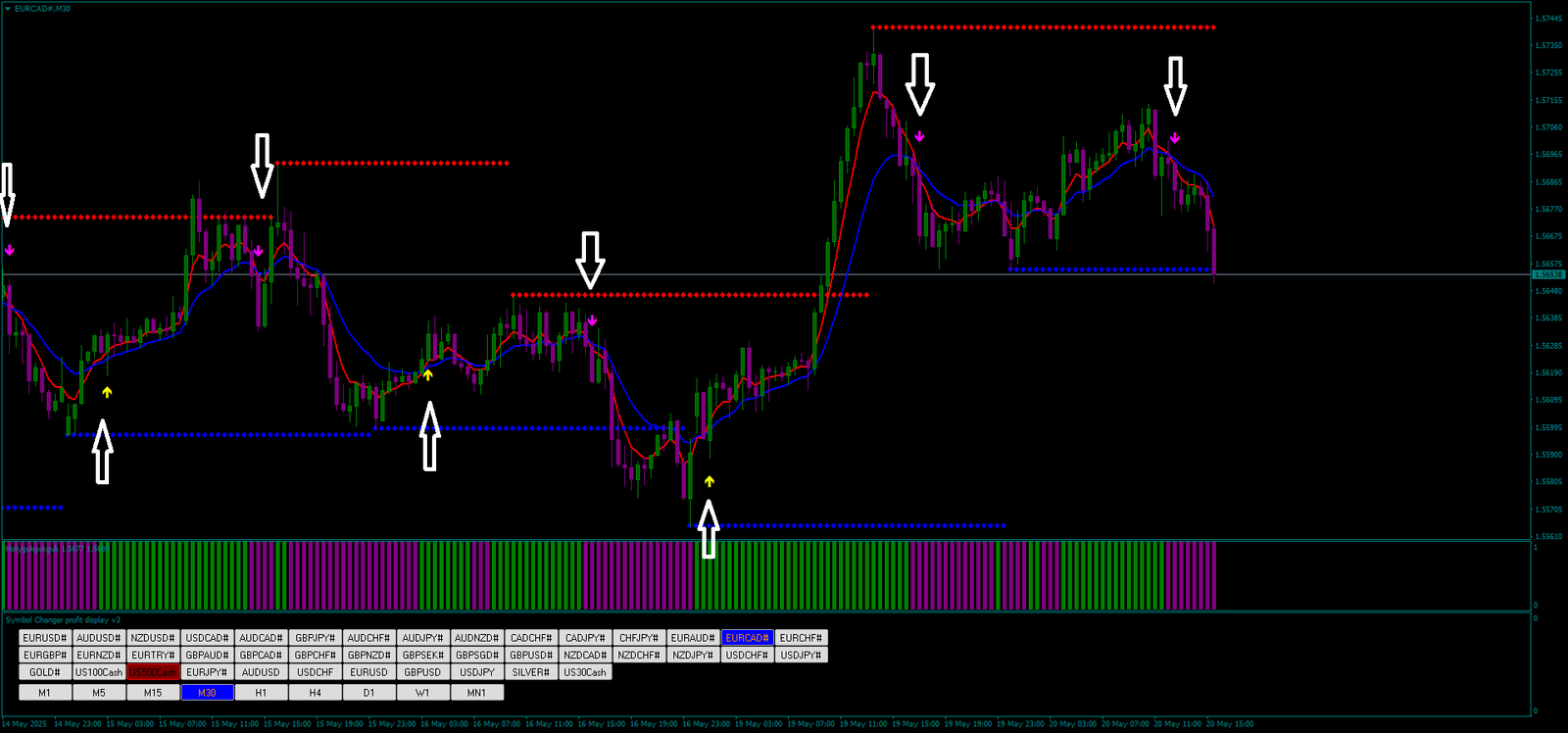 Filtered Moving Average OlympTrade: Suporte e Resistência FX 3 Filtered Moving Average OlympTrade: Suporte e Resistência FX