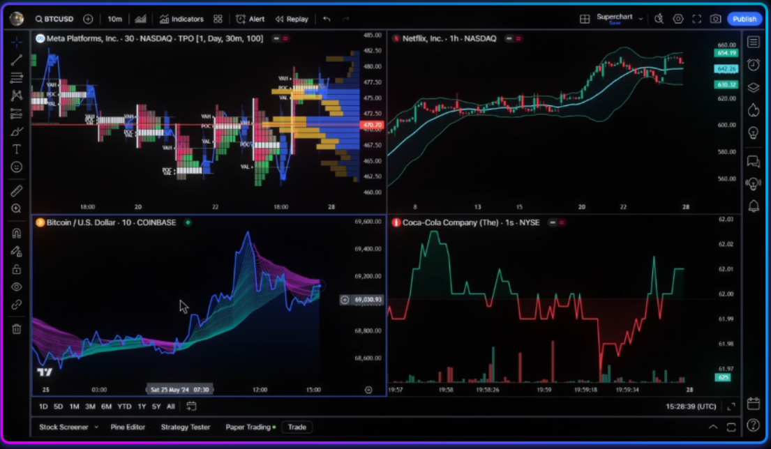 TradingView vs MetaTrader 5: Qual a Melhor Plataforma 6 TradingView vs MetaTrader 5: Qual a Melhor Plataforma
