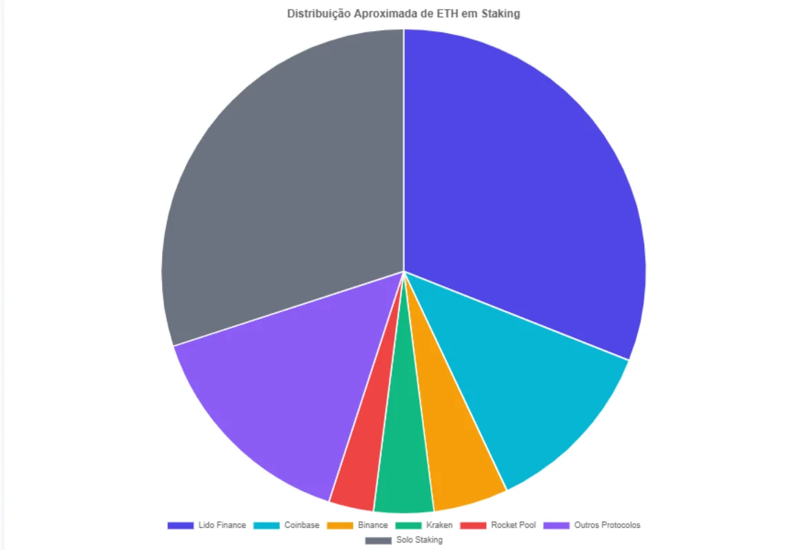 Staking de Ethereum: Rendimentos Passivos no Mundo Cripto 7 Staking de Ethereum: Rendimentos Passivos no Mundo Cripto