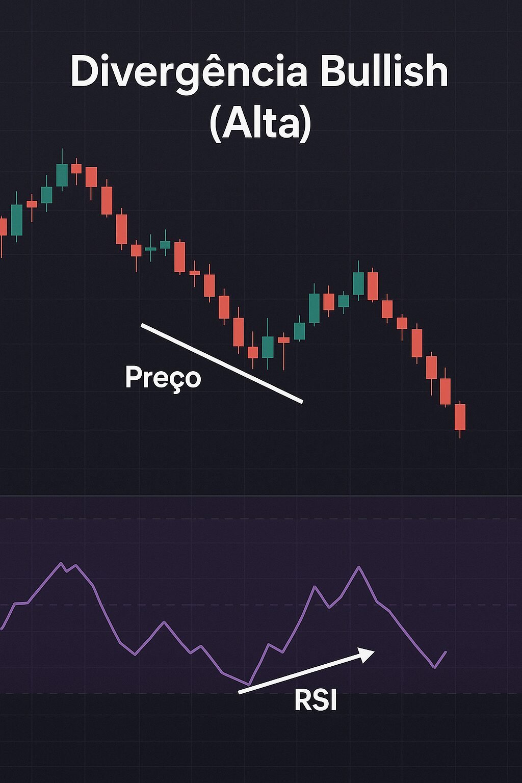 Índice de Força Relativa (RSI): Tudo Que Você Deveria Saber 14 Índice de Força Relativa (RSI): Tudo Que Você Deveria Saber