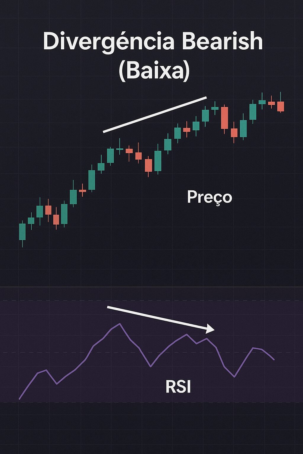Índice de Força Relativa (RSI): Tudo Que Você Deveria Saber 15 Índice de Força Relativa (RSI): Tudo Que Você Deveria Saber