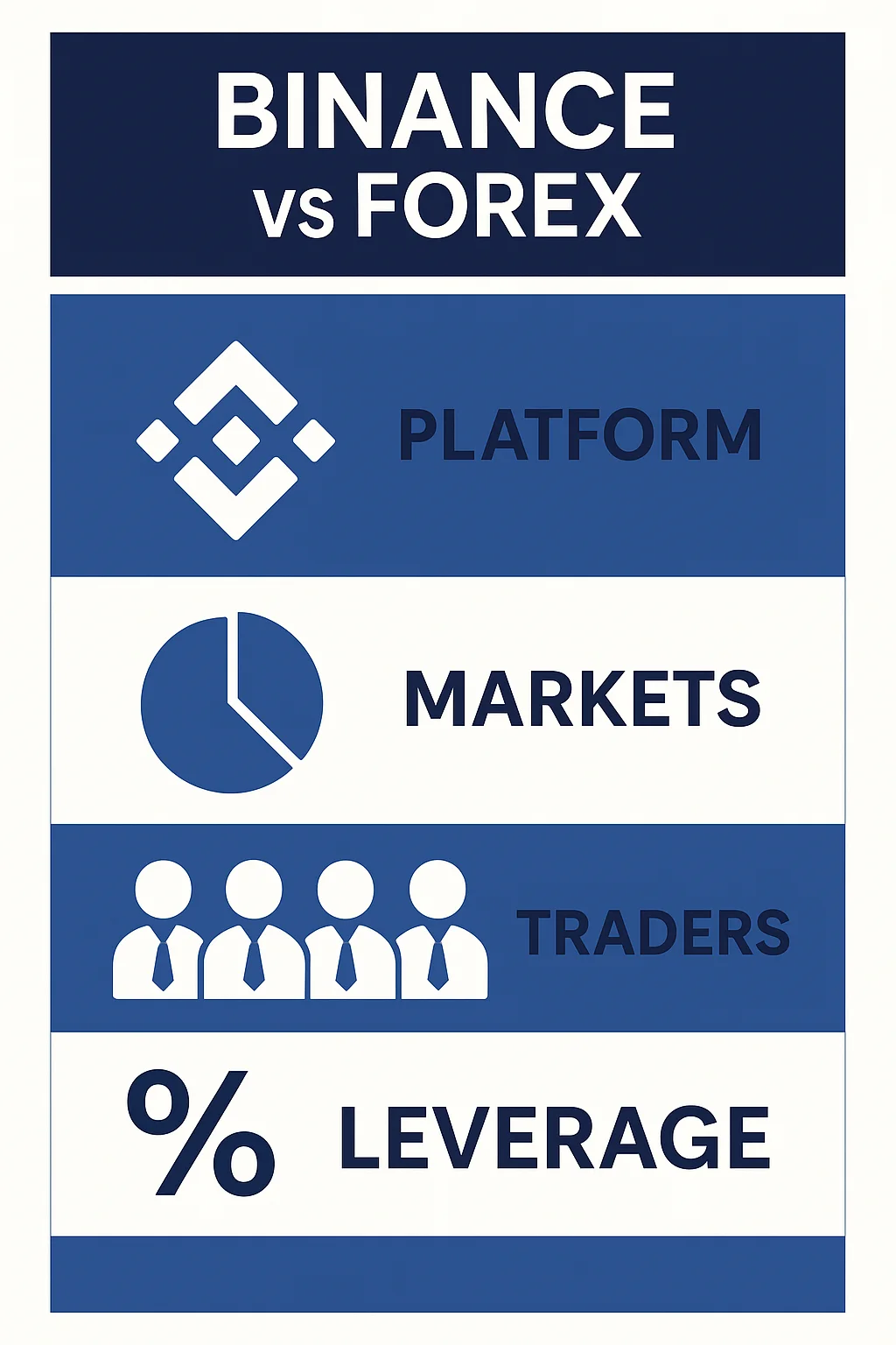 Binance vs Forex: As Diferenças que Você Precisa Conhecer 7 Binance vs Forex: As Diferenças que Você Precisa Conhecer