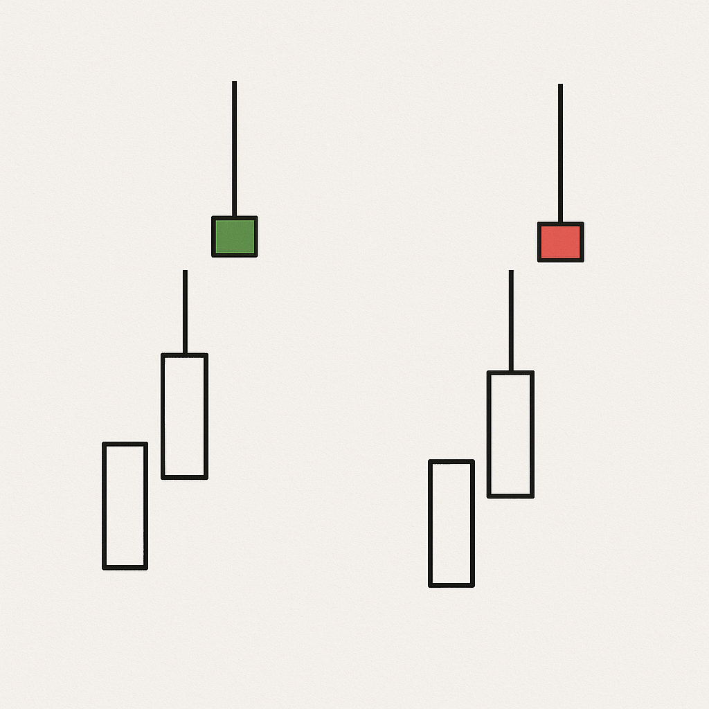 Identificação de Tendências em Gráficos de Candlestick 17 Identificação de Tendências em Gráficos de Candlestick