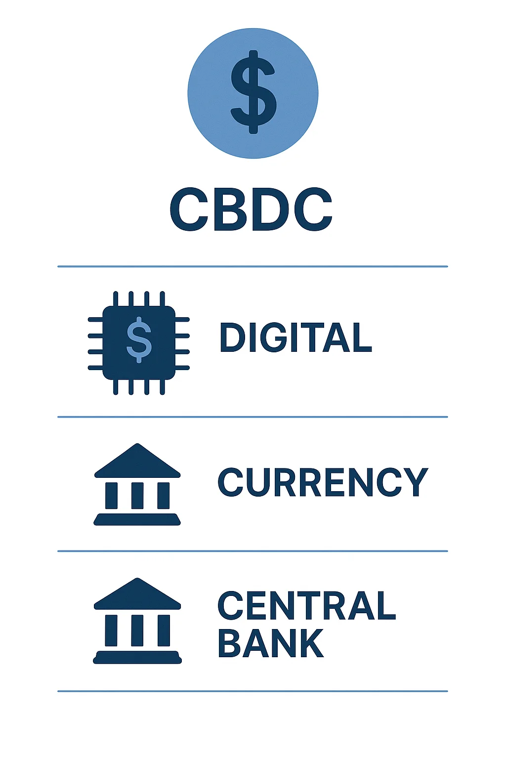Dólar Digital: A Nova Era do Dinheiro Já Começou 6 Dólar Digital: A Nova Era do Dinheiro Já Começou