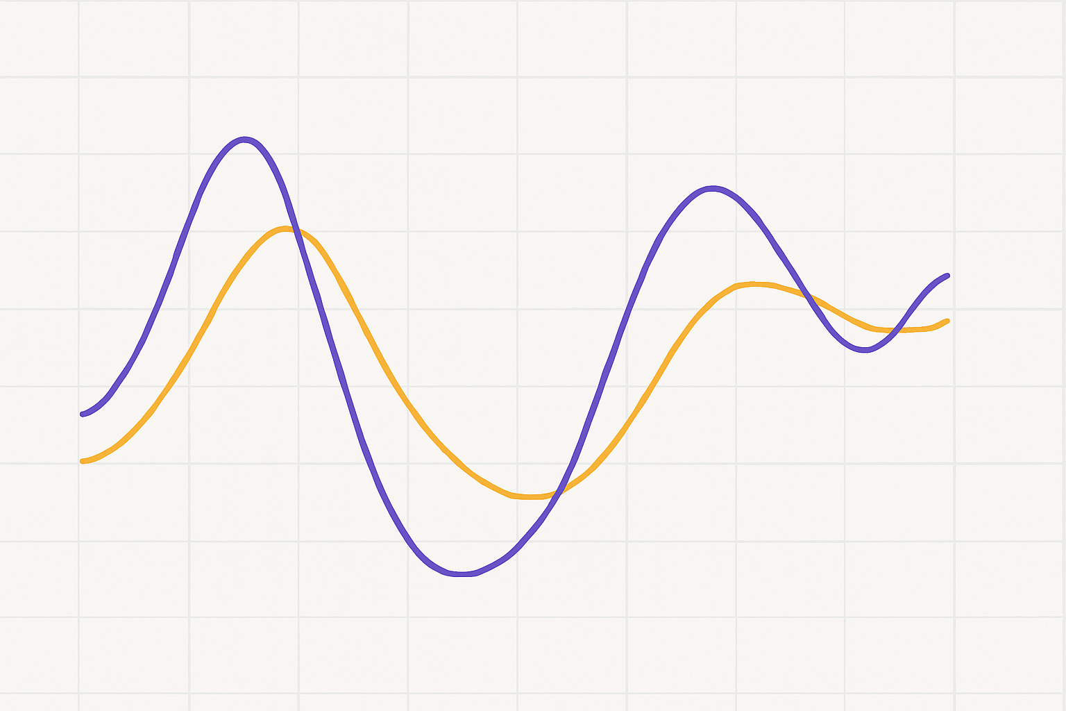 Indicadores Técnicos Mais Utilizados no Forex 26 Estocástico (Stochastic Oscillator)