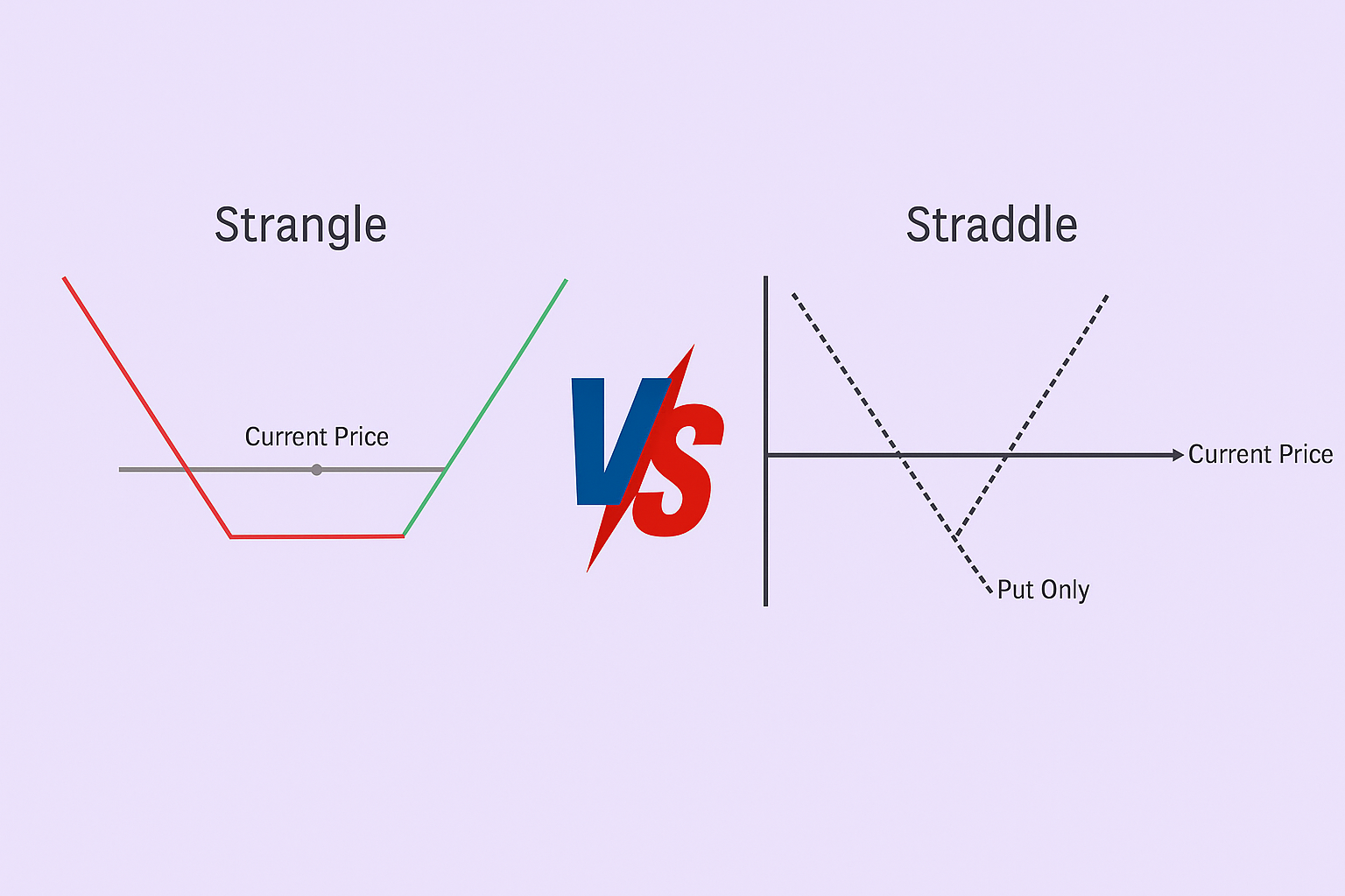 Straddle vs Strangle: Estratégias de Volatilidade em Lucro 9 Straddle vs Strangle: Estratégias de Volatilidade em Lucro