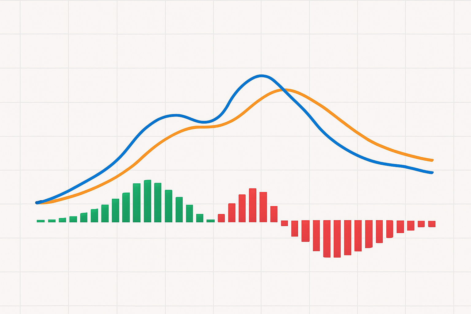 Indicadores Técnicos Mais Utilizados no Forex 24 MACD (Moving Average Convergence Divergence)