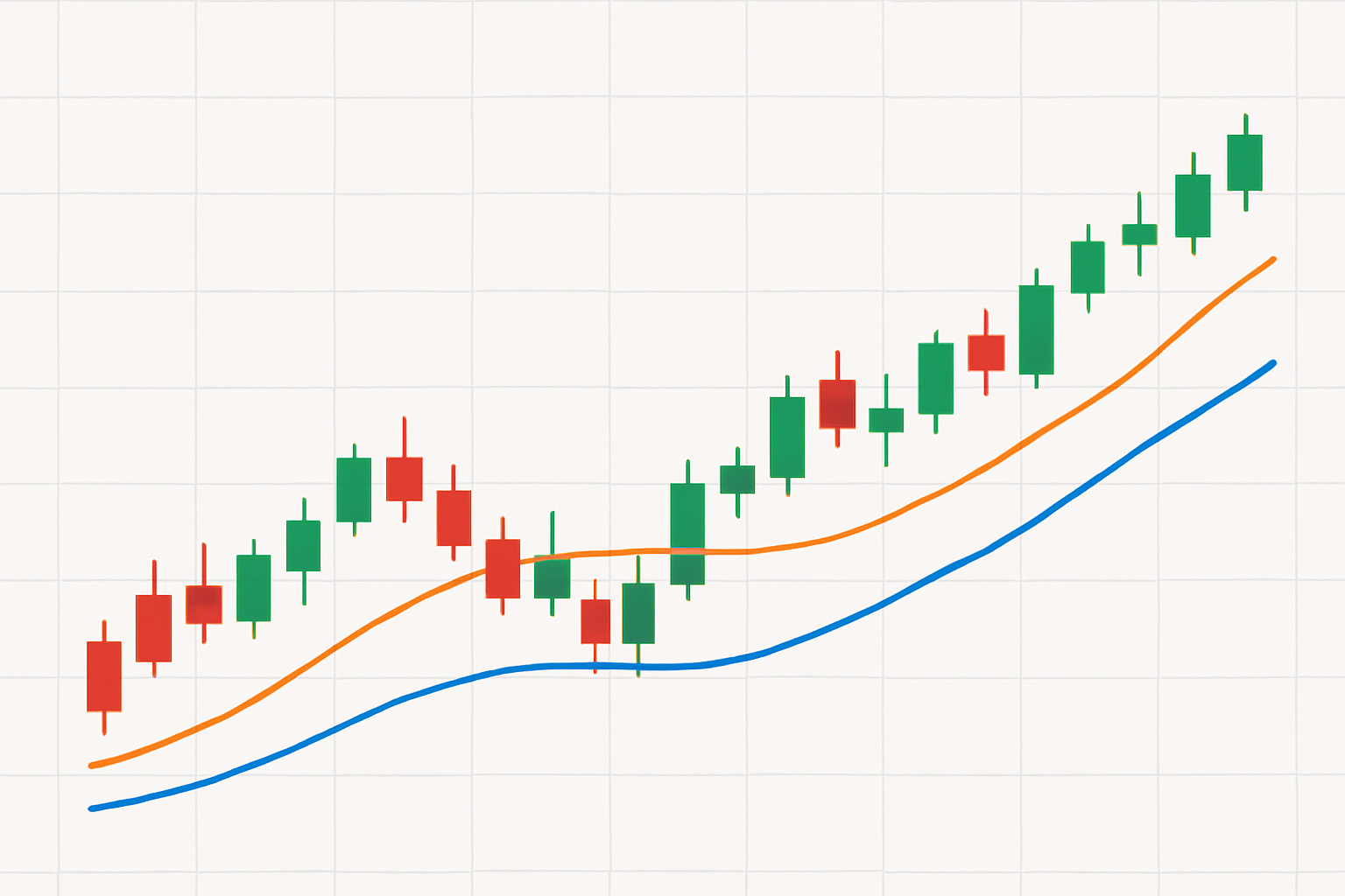 Indicadores Técnicos Mais Utilizados no Forex 22 . Médias Móveis (Moving Averages - MA)