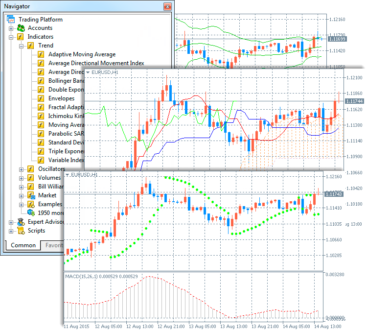 Para que Serve O MetaTrader 5: Domine a Plataforma 2 Para que Serve O MetaTrader 5: Guia para Dominar a Plataforma