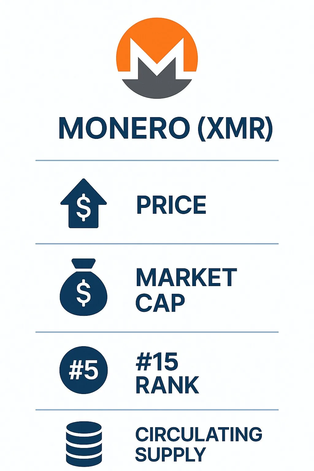 Previsão de Preço do Monero para 2030: O Futuro Financeiro Invisível 4 Entendendo o Monero: Uma Tecnologia Realmente Disruptiva