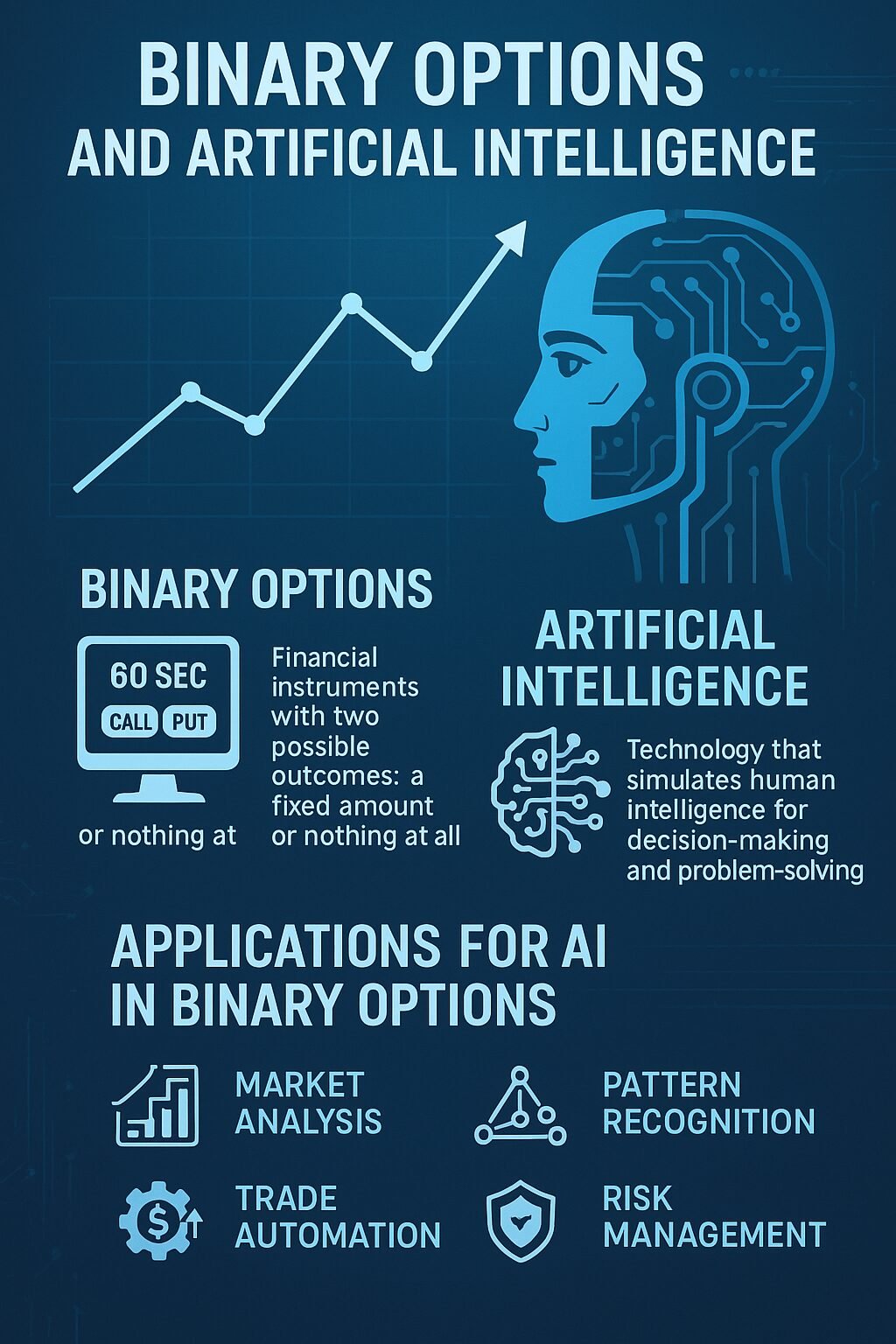 Opções Binárias e Inteligência Artificial 8 O Cenário Atual das Opções Binárias
