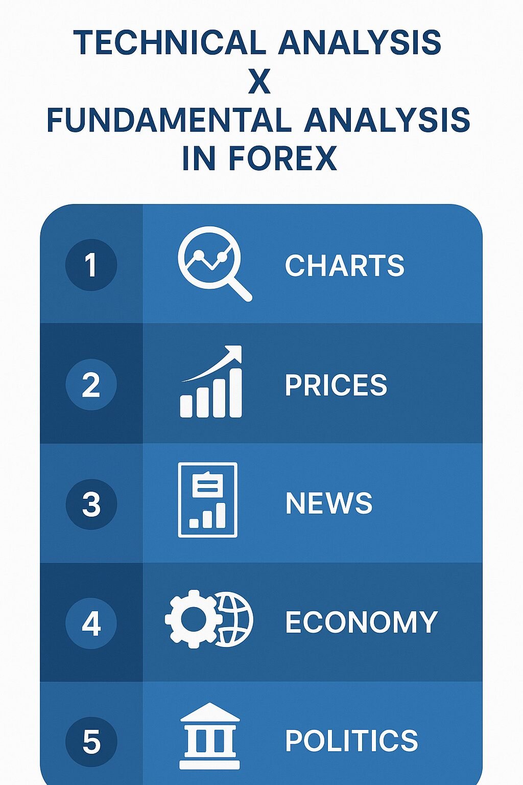 Análise Técnica x Análise Fundamentalista em Forex 4 O Panorama Completo Entendendo as Duas Faces da Análise em Forex