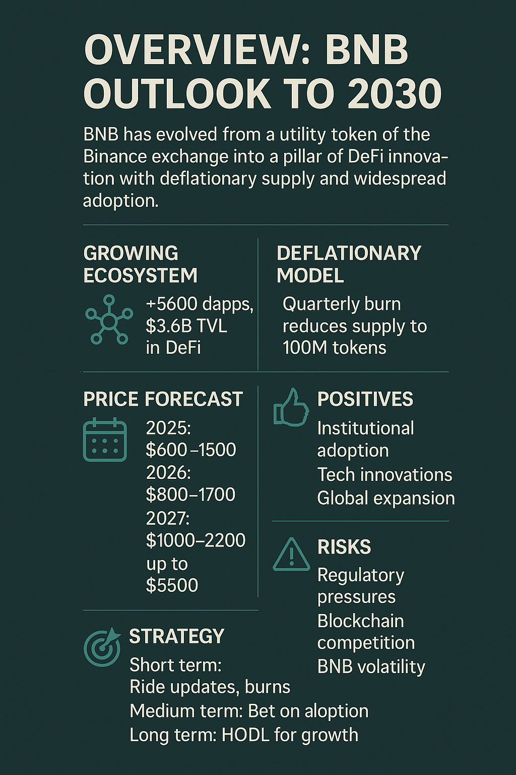 Previsão de Preço do BNB: O Futuro da Binance Coin até 2030 10 Previsão de Preço do BNB O Futuro da Binance Coin até 2030