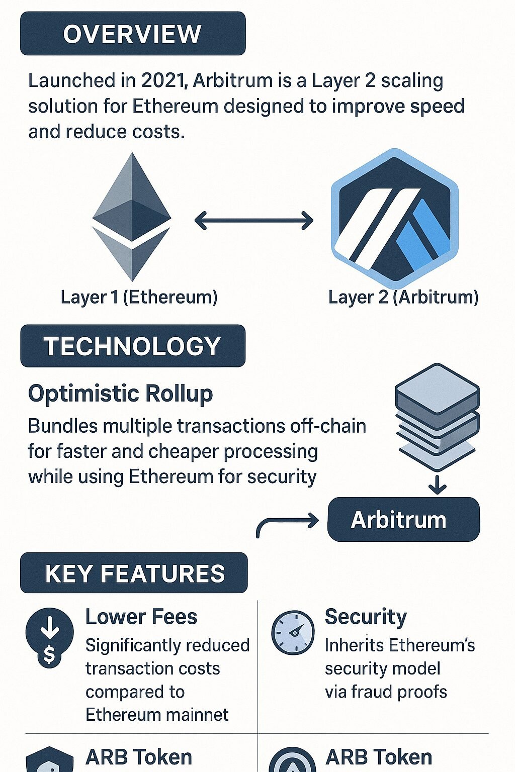 Projeção de Preços do Arbitrum em 2030: O Futuro da Tecnologia Layer 2 4 Projeção de Preços do Arbitrum em 2030: O Futuro da Tecnologia Layer 2