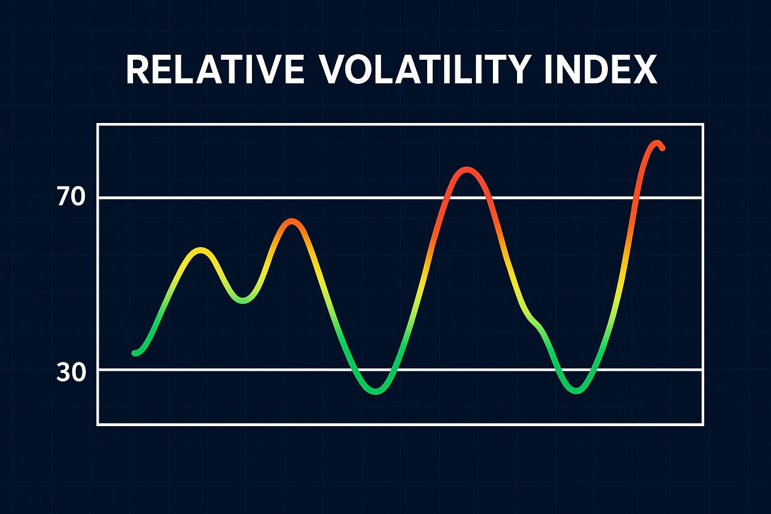 Volatilidade no Mercado Forex: Domine as Oscilações e Maximize resultados 13 Volatilidade no Mercado Forex: Domine as Oscilações e Maximize resultados