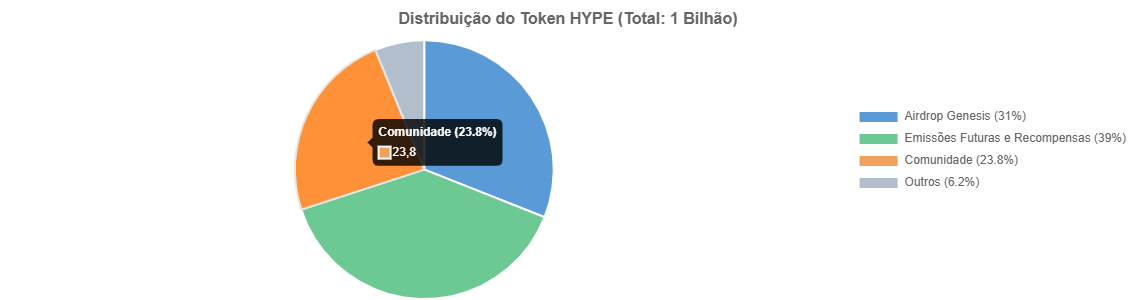 Hyperliquid (HYPE): Previsão de Preços até 2030 10 Hyperliquid (HYPE): Previsão de Preços até 2030