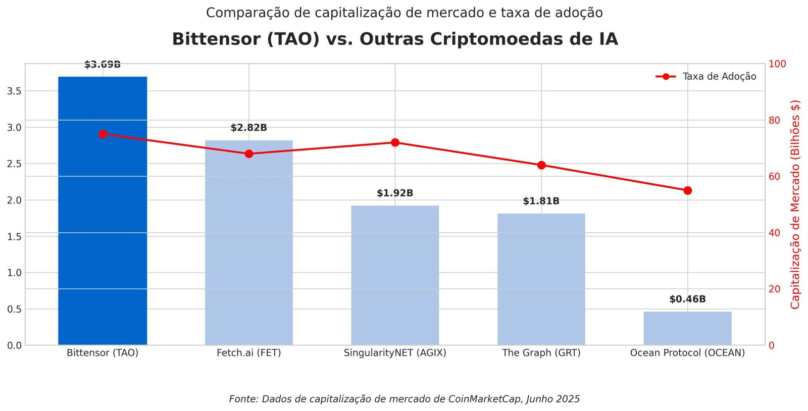 Previsão de Preços Bittensor TAO para 2030 16 Previsão de Preços Bittensor TAO para 2030